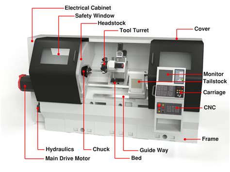 cnc lathe part suppliers|cnc machine parts list pdf.